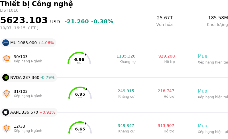 Thiết bị Công nghệ