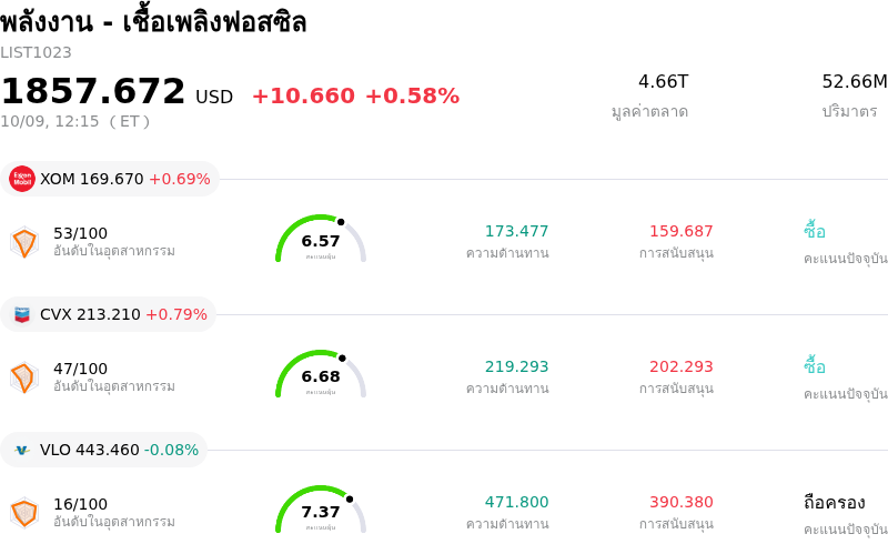 พลังงาน - เชื้อเพลิงฟอสซิล