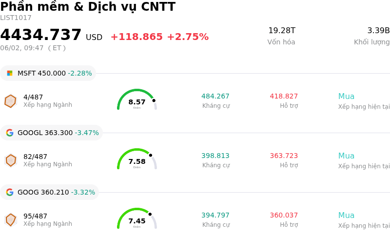 Phần mềm & Dịch vụ CNTT