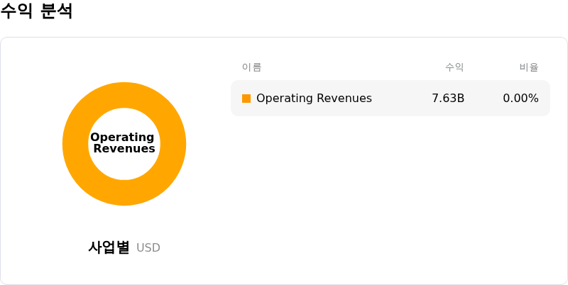 NRG Energy Inc수익 분석