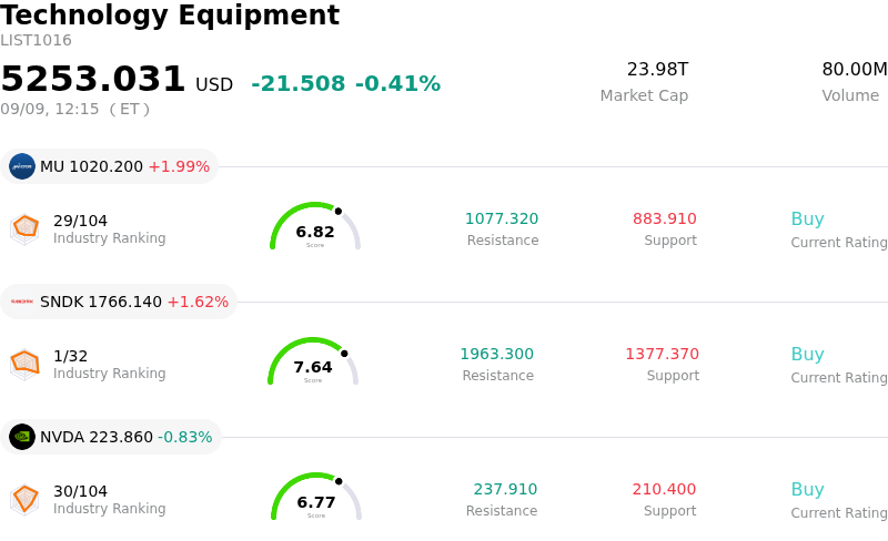 SummaryOverview