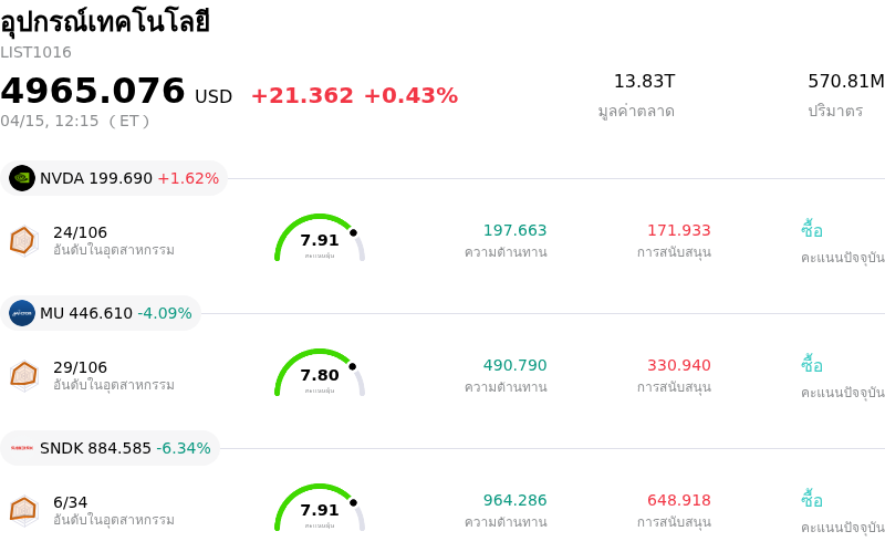 อุปกรณ์เทคโนโลยี