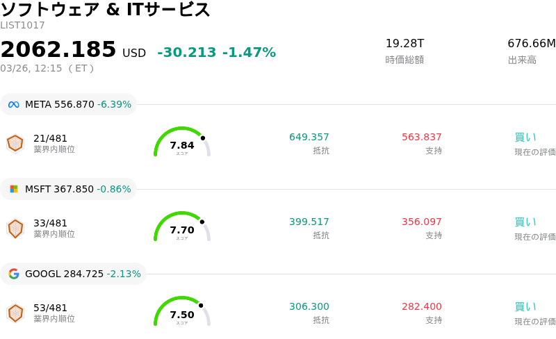 ソフトウェア & ITサービス