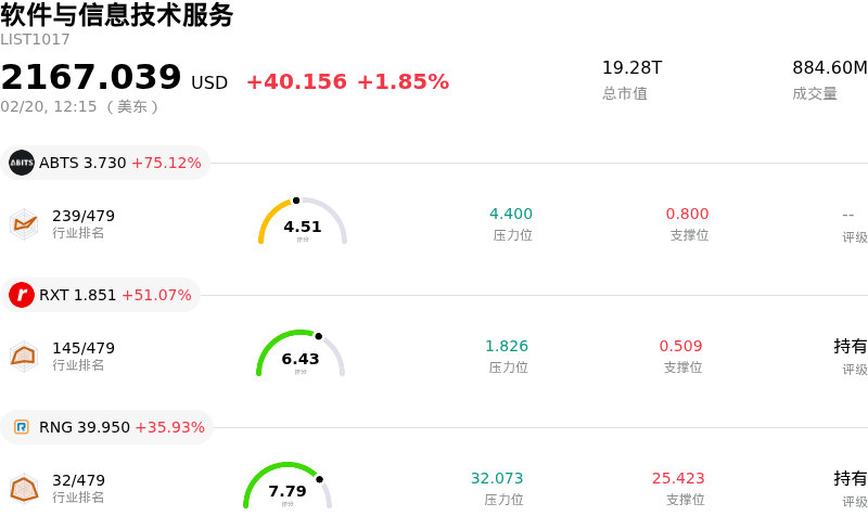 软件与信息技术服务