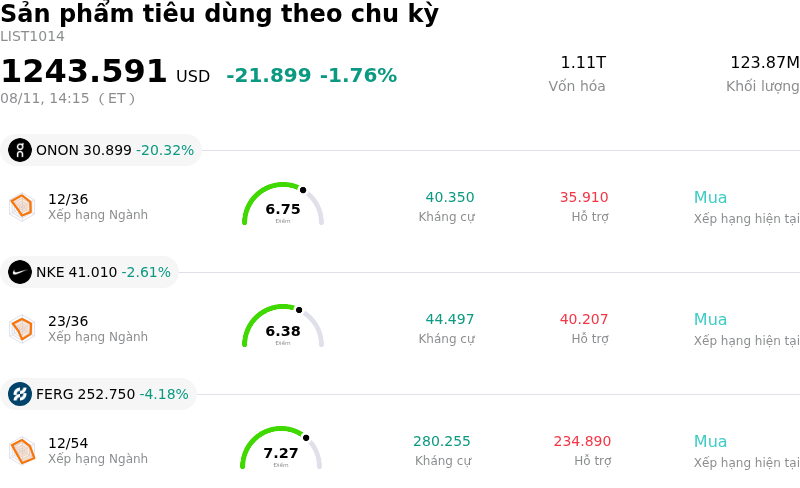 Sản phẩm tiêu dùng theo chu kỳ
