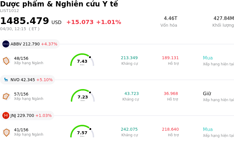 Dược phẩm & Nghiên cứu Y tế