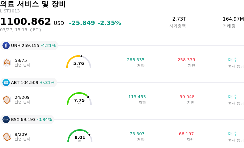 의료 서비스 및 장비