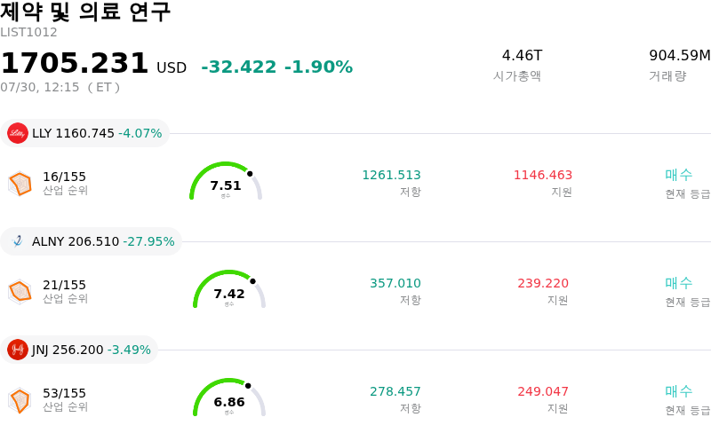 제약 및 의료 연구