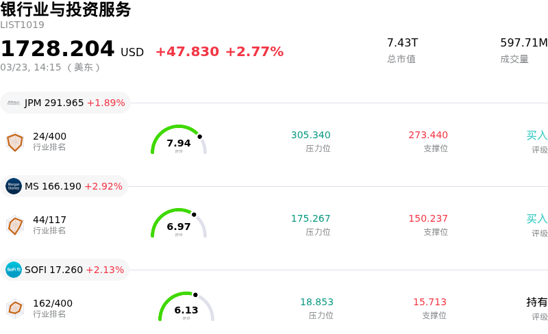 银行业与投资服务