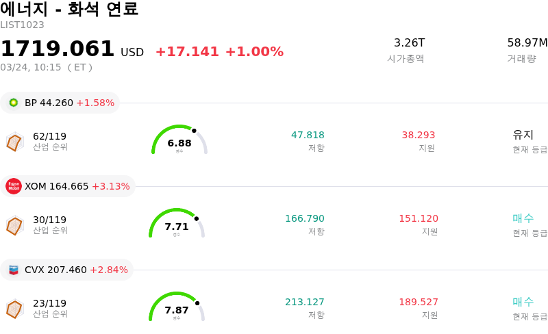 에너지 - 화석 연료