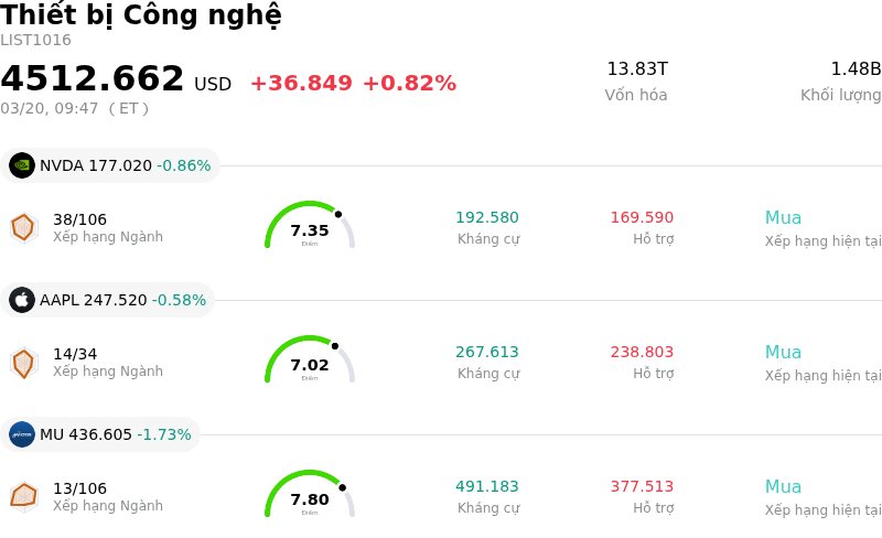 Thiết bị Công nghệ