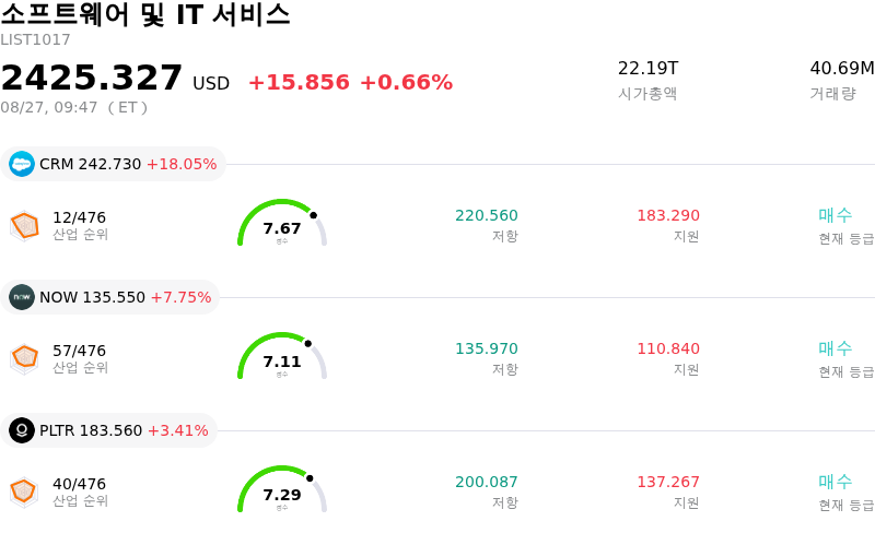 소프트웨어 및 IT 서비스