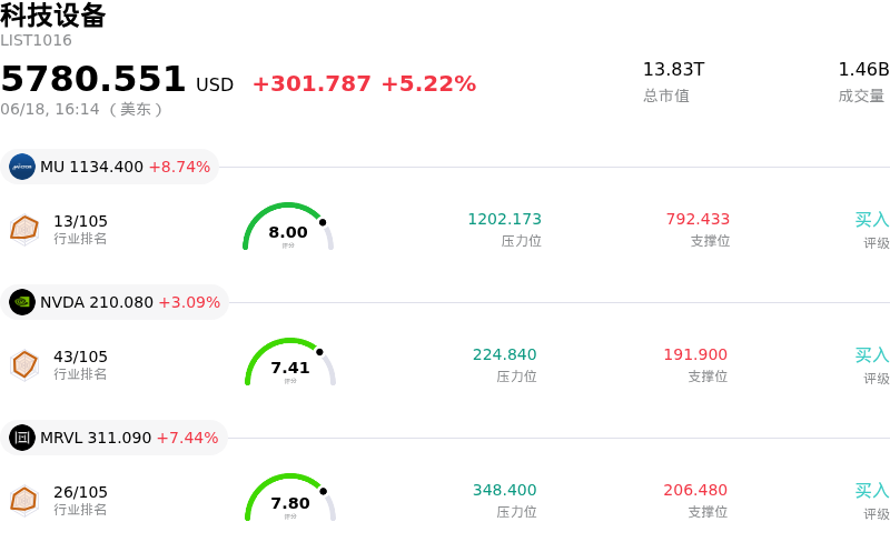 科技设备
