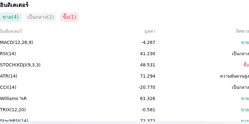 IndicatorAnalysis