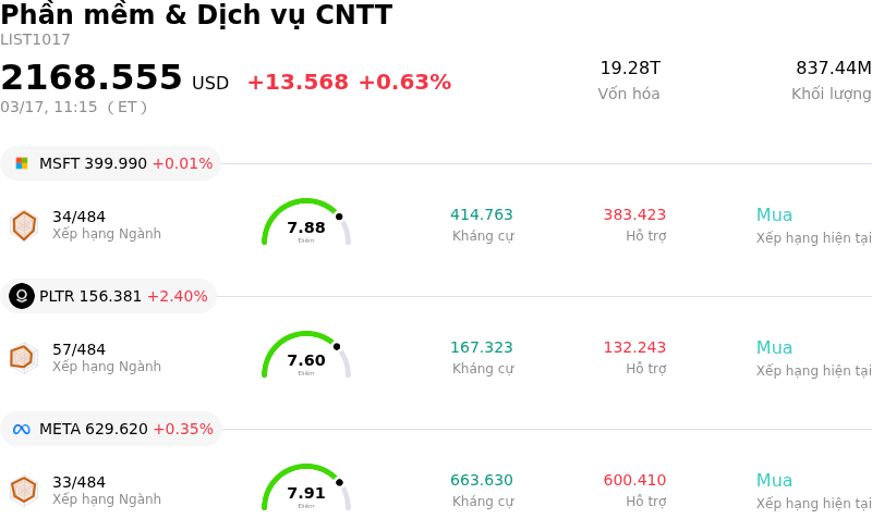Phần mềm & Dịch vụ CNTT
