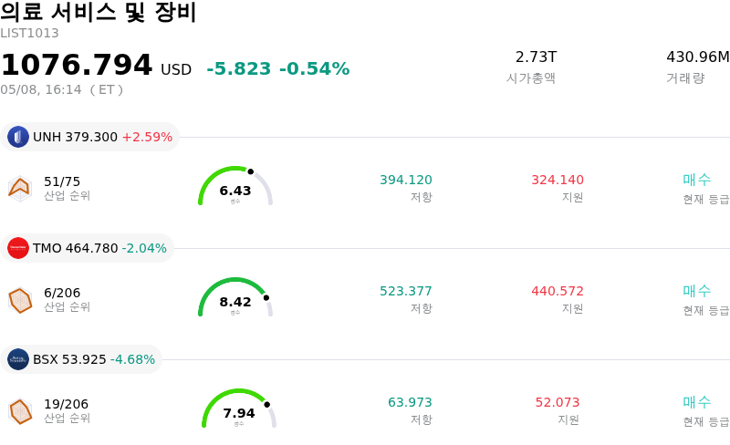 의료 서비스 및 장비