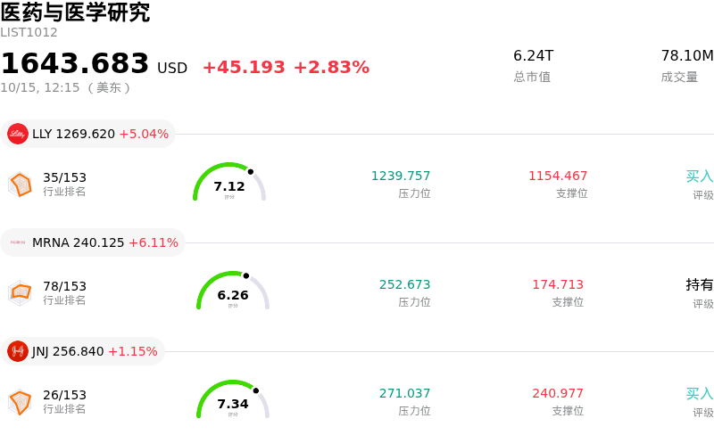 医药与医学研究
