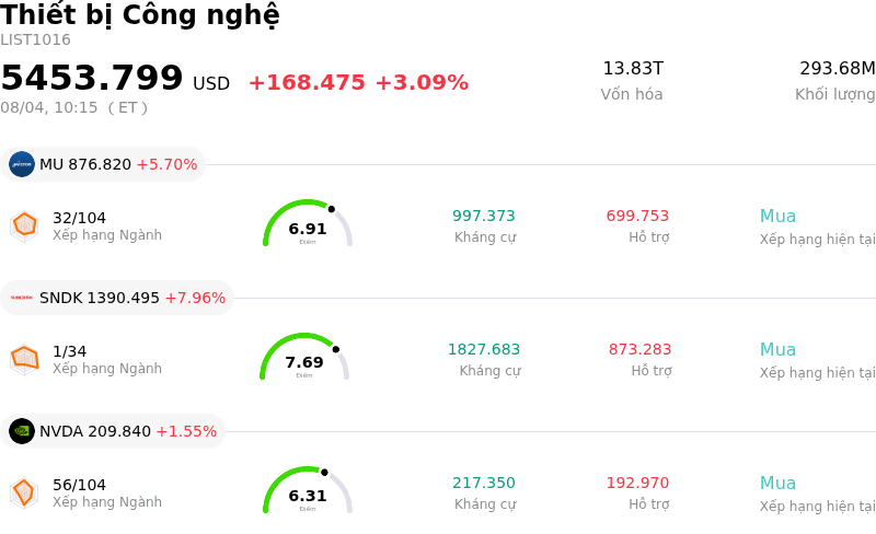 Thiết bị Công nghệ