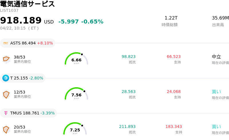 電気通信サービス