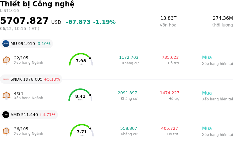 Thiết bị Công nghệ
