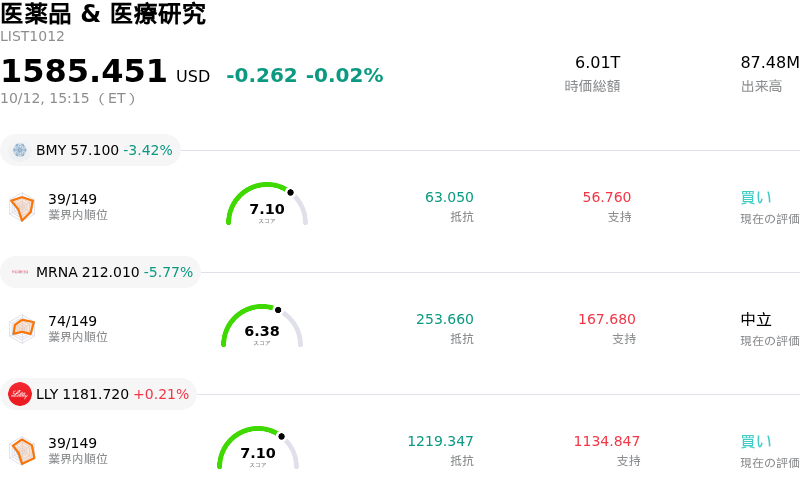 医薬品 & 医療研究