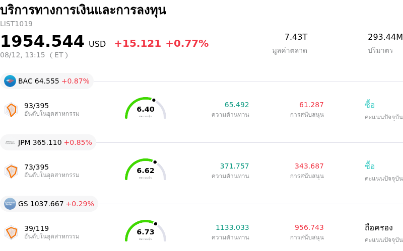 บริการทางการเงินและการลงทุน