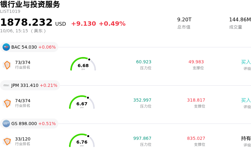 银行业与投资服务