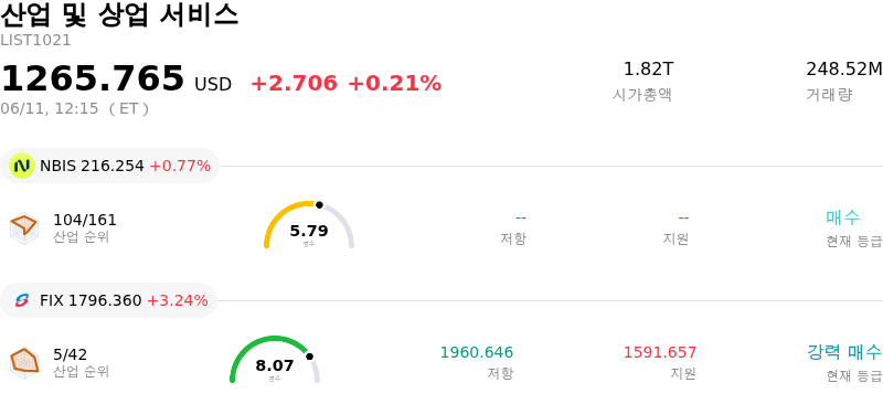 산업 및 상업 서비스