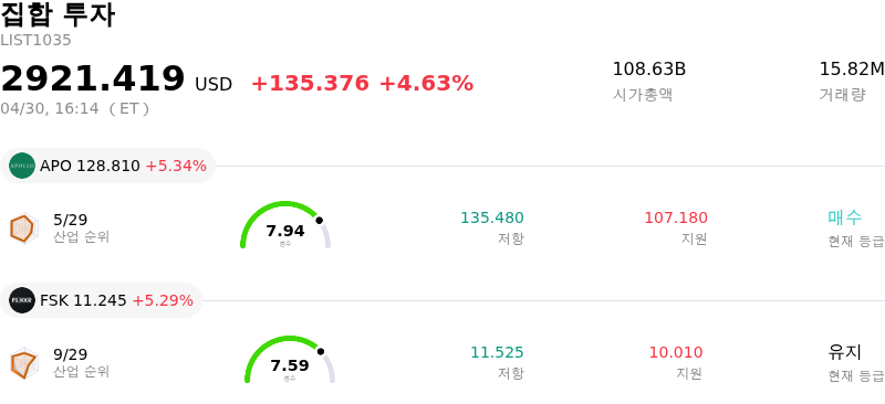 집합 투자