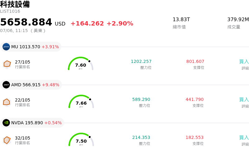 科技設備