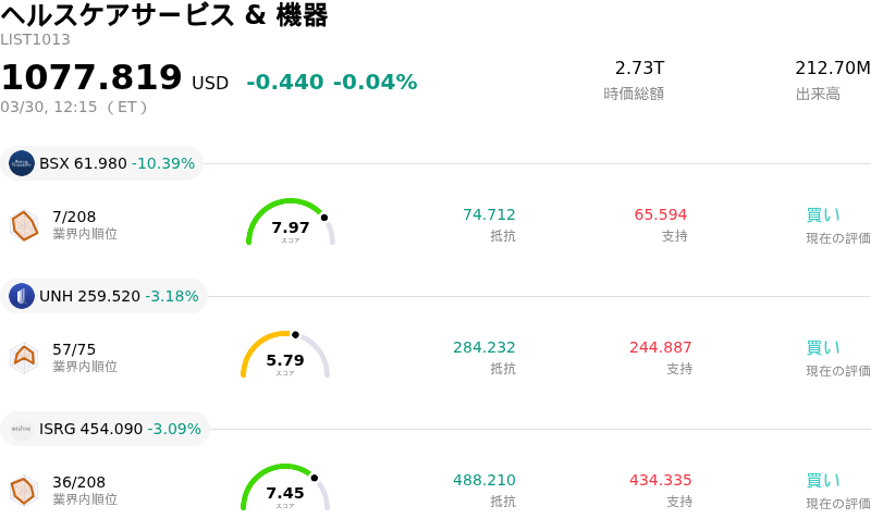 ヘルスケアサービス & 機器