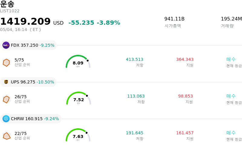 운송