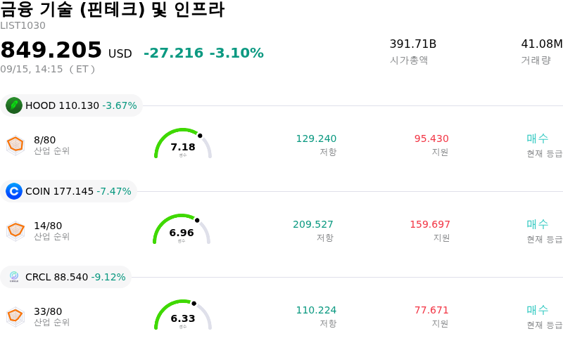 금융 기술 (핀테크) 및 인프라