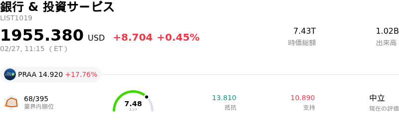 銀行 & 投資サービス