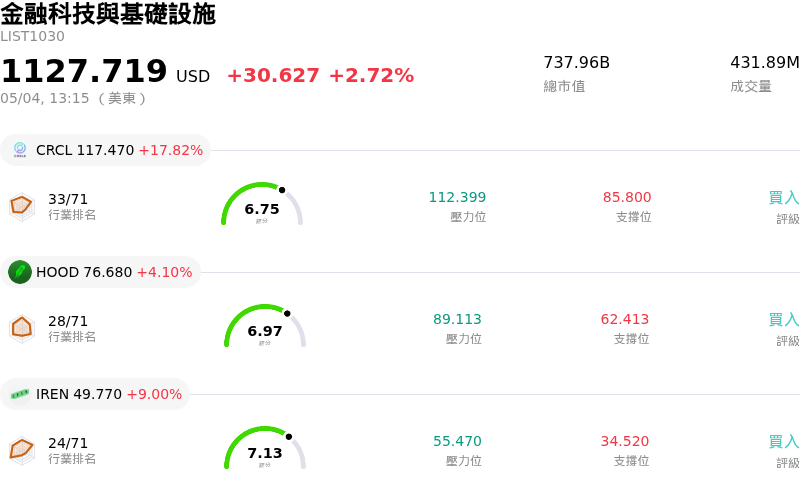 金融科技與基礎設施