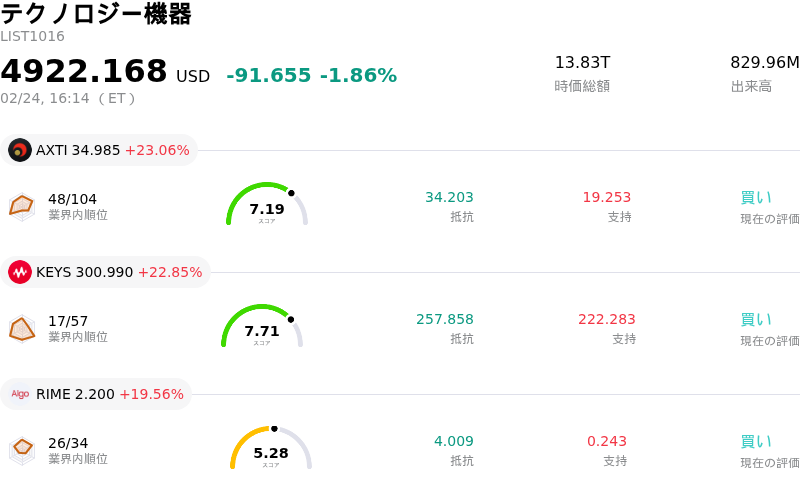 テクノロジー機器