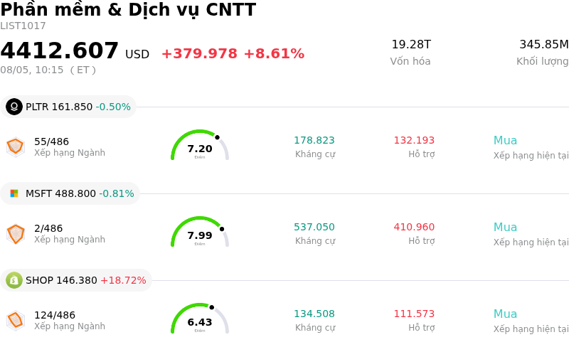 Phần mềm & Dịch vụ CNTT