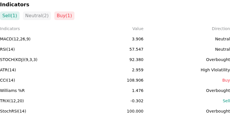 IndicatorAnalysis