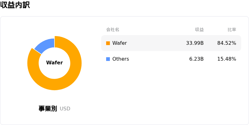 Taiwan Semiconductor Manufacturing Co Ltdåçå
èš³