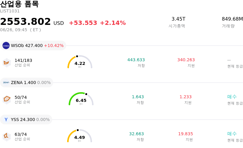 산업용 품목