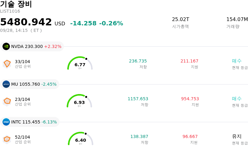 기술 장비