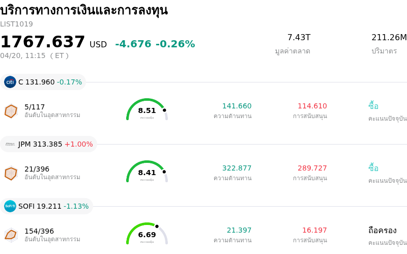 บริการทางการเงินและการลงทุน