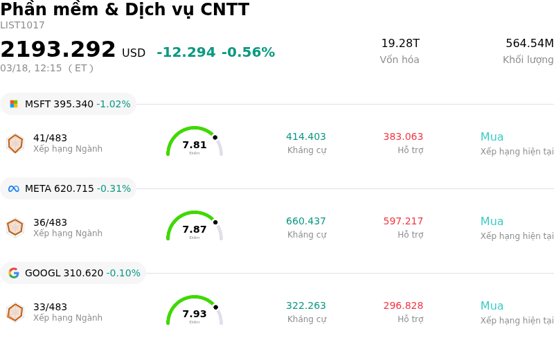 Phần mềm & Dịch vụ CNTT