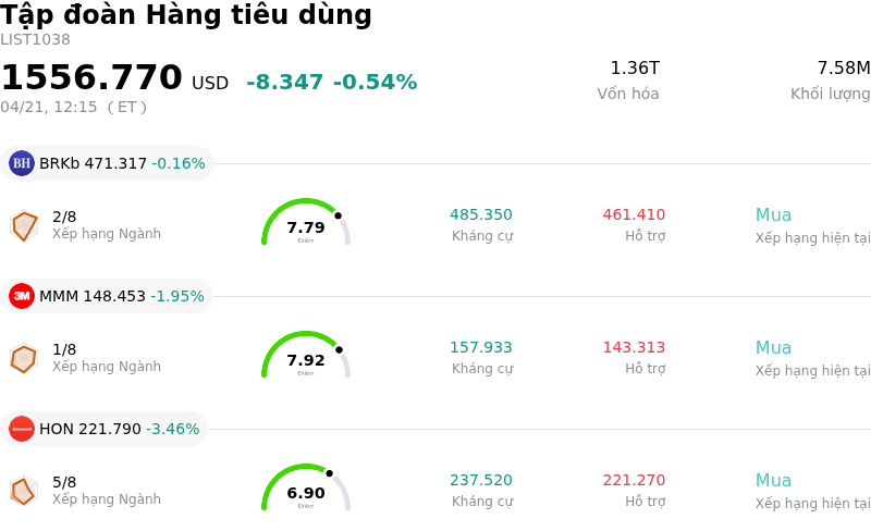 Tập đoàn Hàng tiêu dùng