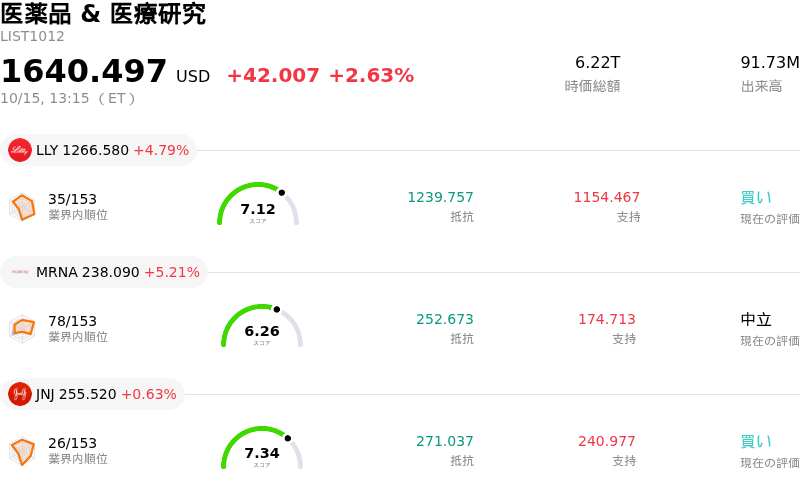 医薬品 & 医療研究