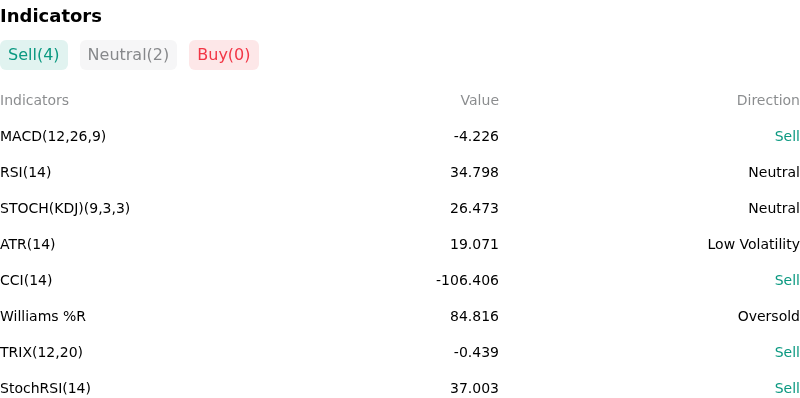 IndicatorAnalysis