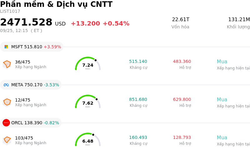 Phần mềm & Dịch vụ CNTT