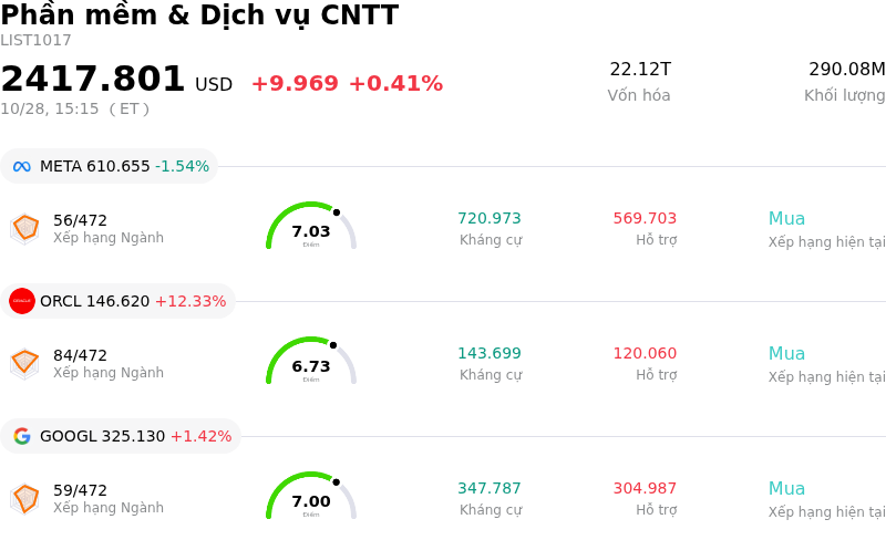 Phần mềm & Dịch vụ CNTT