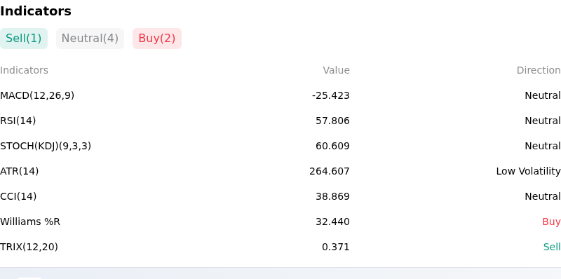 IndicatorAnalysis