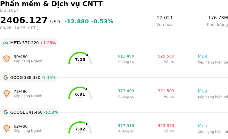 Phần mềm & Dịch vụ CNTT